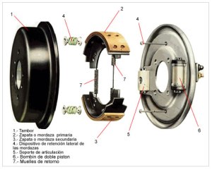 freno de tambor partes